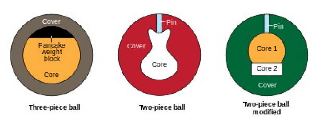 Three bowling balls cutouts representing weight blocks basics - Post picture for How to choose a bowling ball beginners guide
